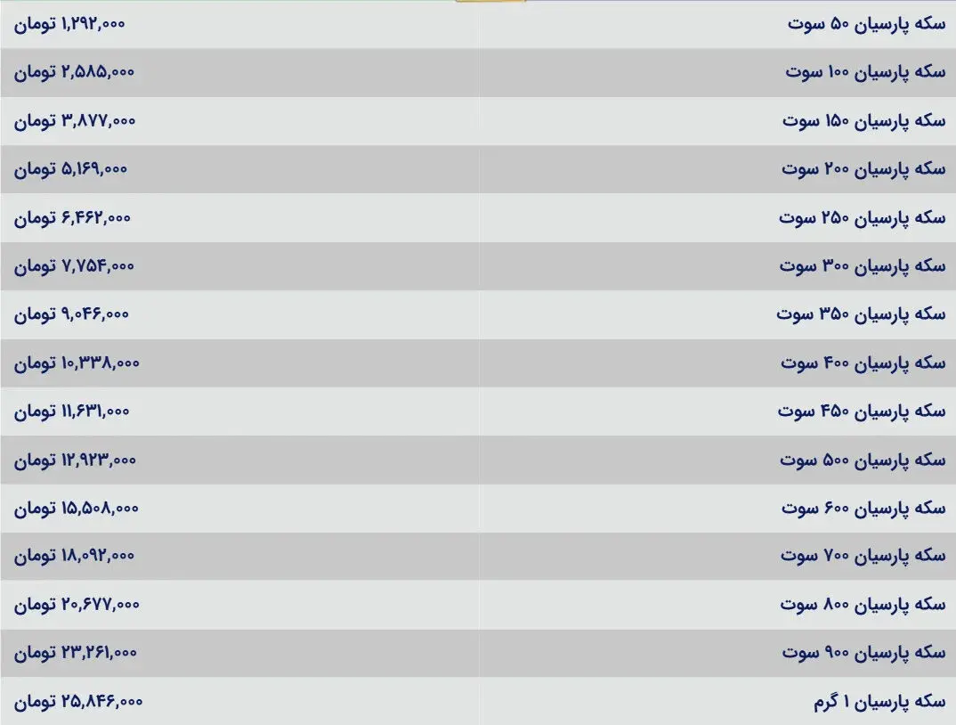 قیمت سکه پارسیان