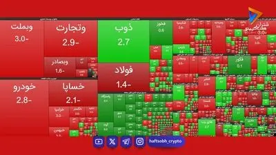  نمای حجمی بورس تهران؛ شنبه 9 آبان ۱۴۰۵ 