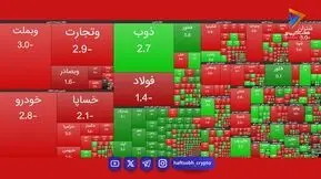  نمای حجمی بورس تهران؛ شنبه 9 آبان ۱۴۰۵ 