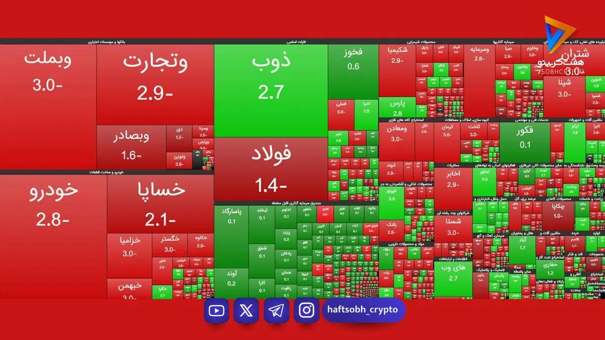  نمای حجمی بورس تهران؛ شنبه 9 آبان ۱۴۰۵ 