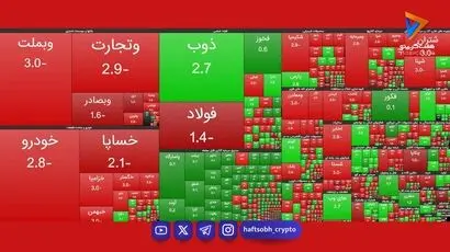  نمای حجمی بورس تهران؛ شنبه 9 آبان ۱۴۰۵ 