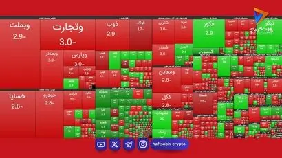  نمای حجمی بورس تهران؛ سه شنبه ۵ آبان ۱۴۰۵ 