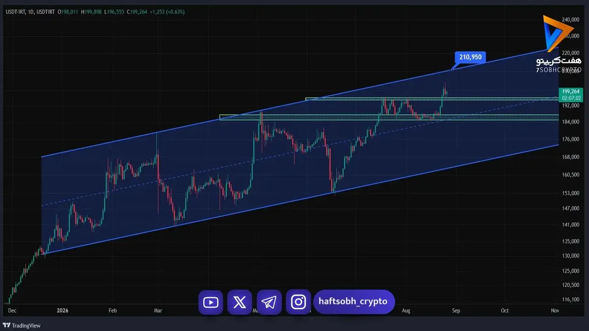 تحلیل تتر امروز 5 شهریور 1405