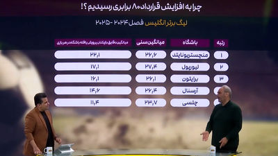 خداحافظی مهری از پرسپولیس با چاشنی گلایه