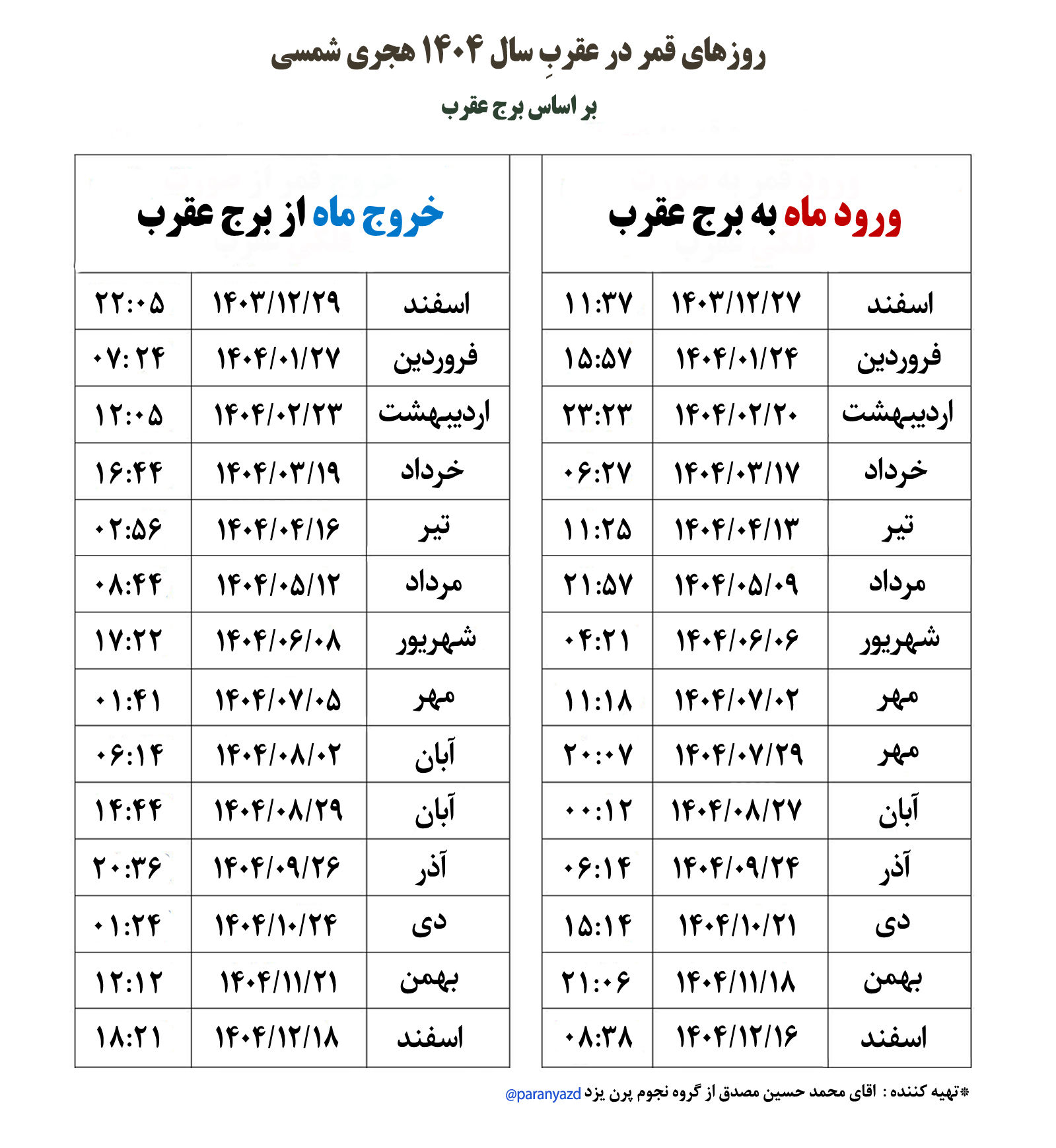 قمر در عقرب