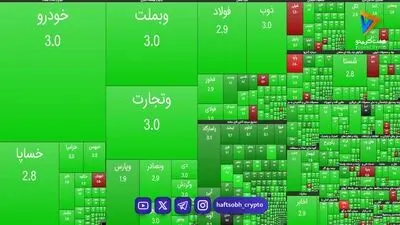 نمای حجمی ساعت 11 بازار بورس