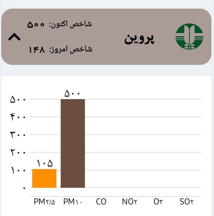 وضعیت هوای اصفهان بنفش شد
