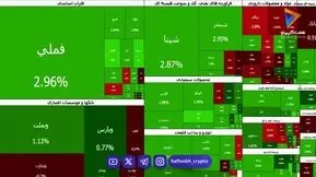  شاخص کل از ۷.۲۵ میلیون عبور کرد | وقتی بورس حد و مرز نمی‌شناسد 
