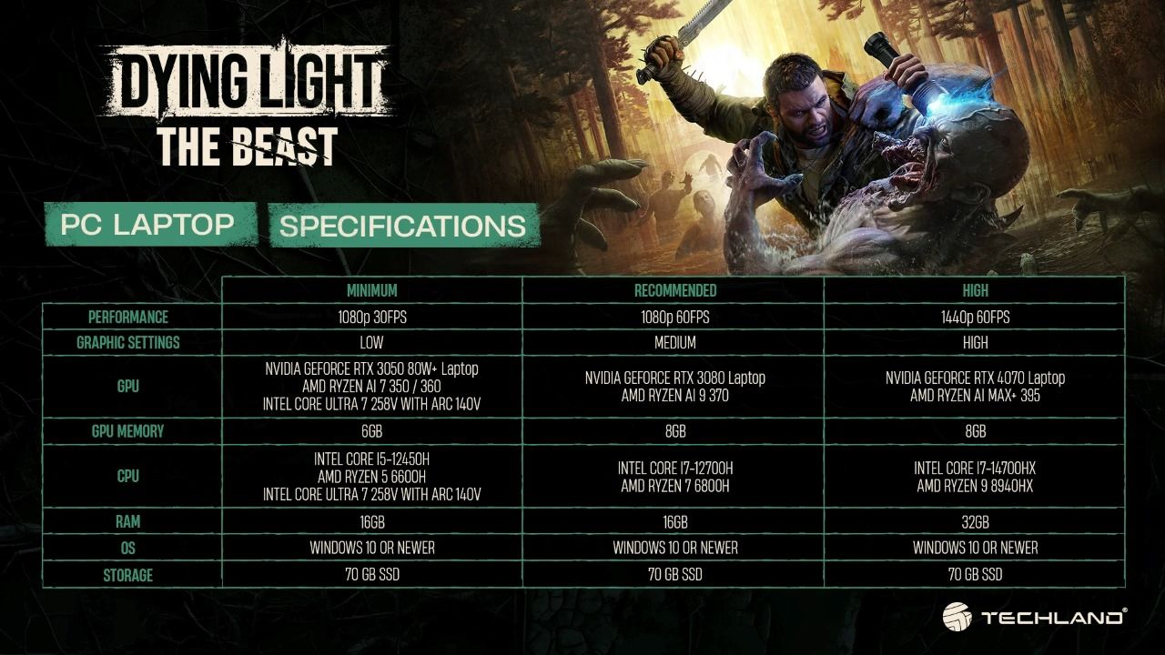 سیستم مورد نیاز بازی Dying Light The Beast اعلام شد - گیمفا