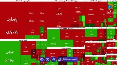 صف خرید ۲۲ همتی معاملات بورس تهران فروریخت