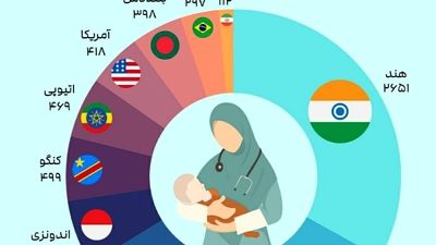نجات جان نوزاد چهار ماهه توسط اورژانس استان تهران (فیلم)