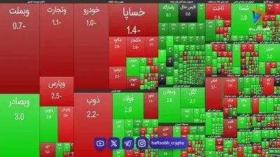 نمای حجمی ساعت 11 بازار بورس