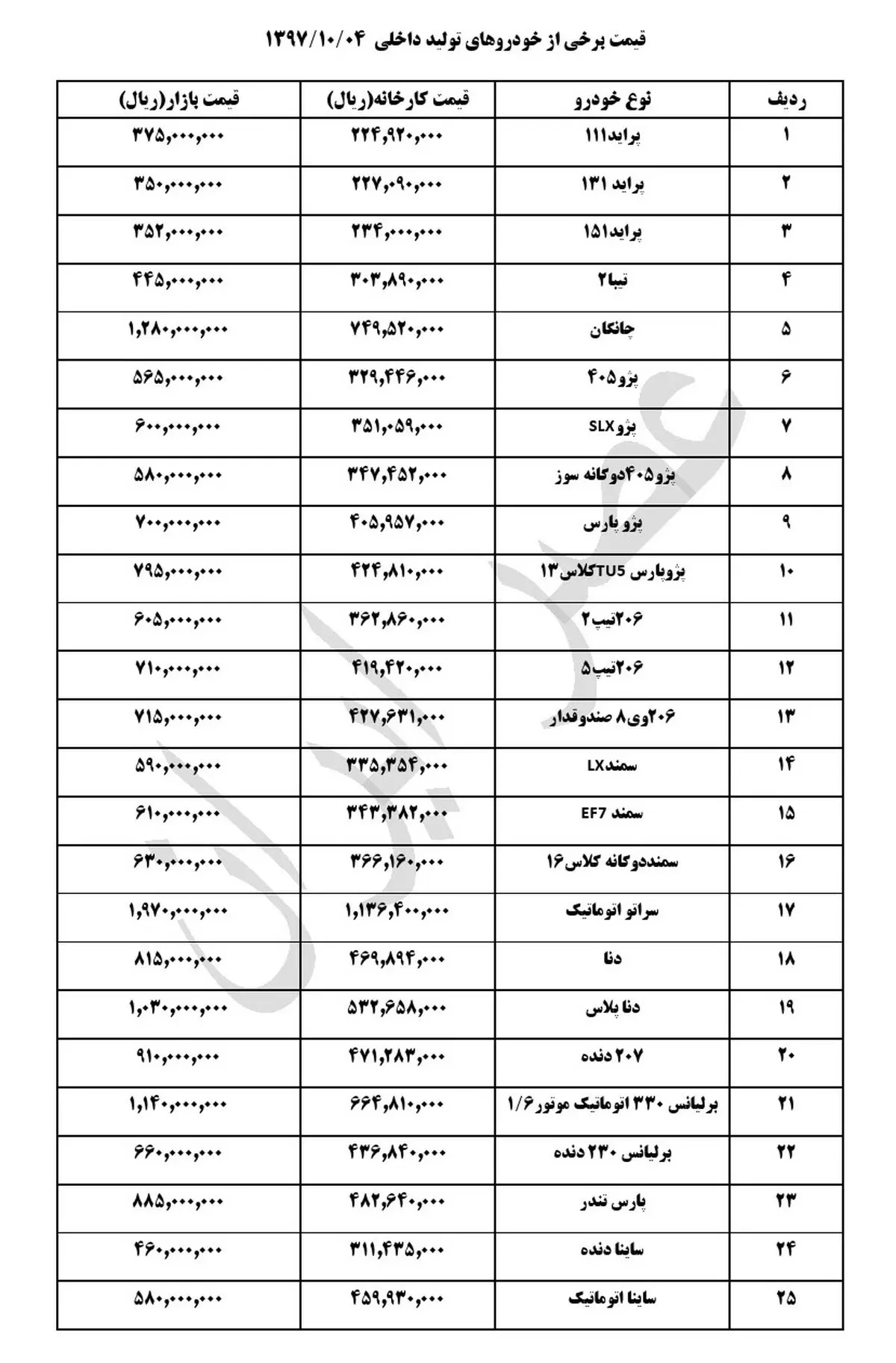 قیمت خودروهای داخلی در بازار در سه شنبه ۴ دی ۹۷ / (+جدول)