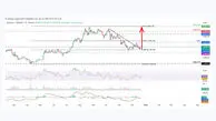 آیا بیت کوین، اتریوم و ریپل در آستانه یک جهش تاریخی هستند؟ تحلیل لحظه‌ای بازار ارزهای دیجیتال