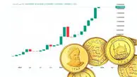 سکه در پاییز رکورد زد؛ روزی ۴۵۰ هزار تومان سود بی‌دردسر!