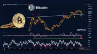 سیگنال عجیب RSI؛ آیا بیت کوین در آستانه جهش انفجاری است؟