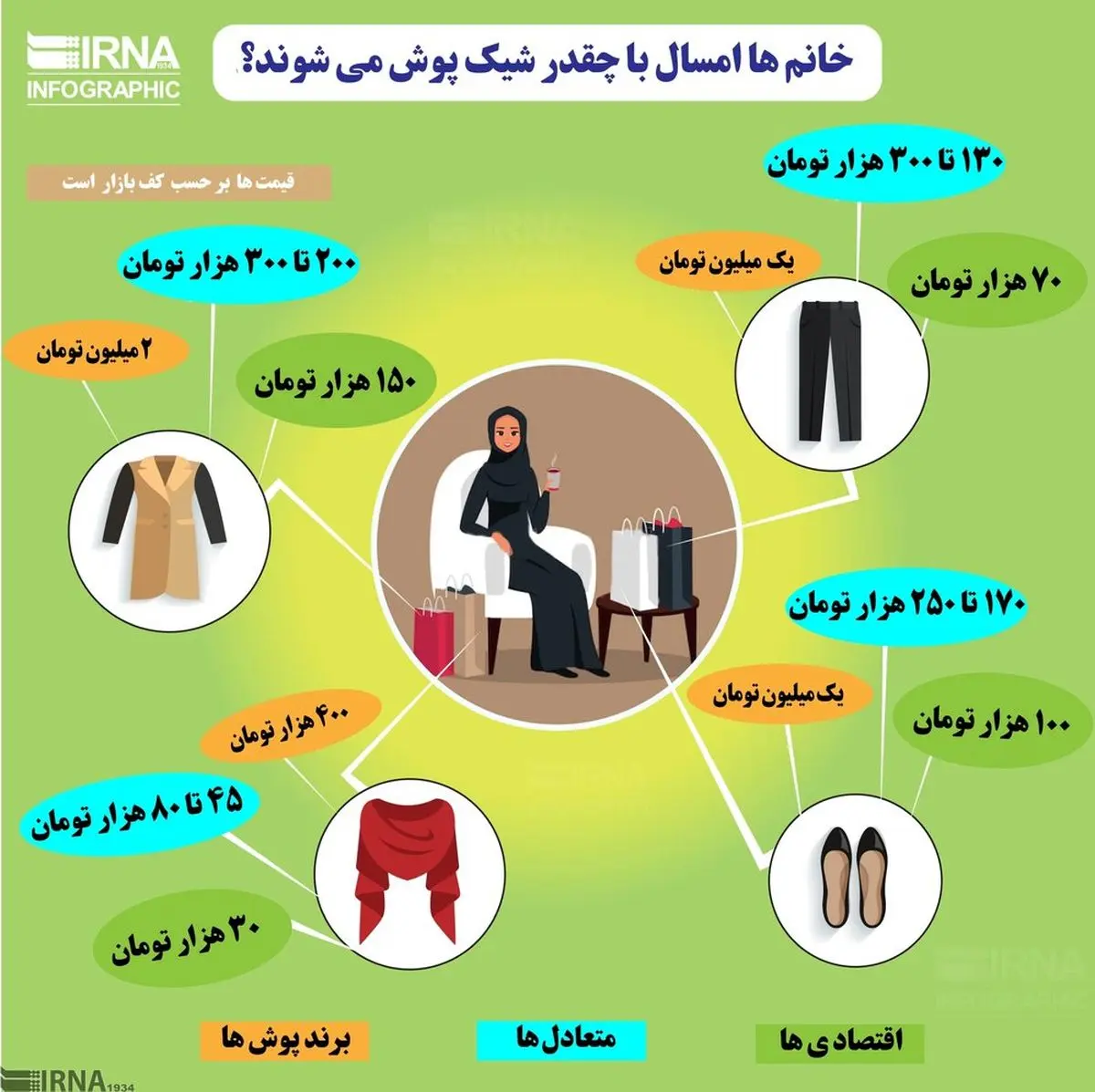 اینفوگرافیک | لباس عید خانم‌ها امسال چقدر آب می‌خورد؟