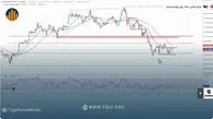 تحلیل تکنیکال بیت کوین ۳ دی ۱۴۰۴ دوراهی بزرگ بیت کوین