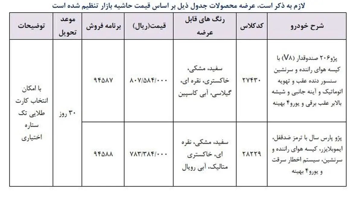 شرایط فروش فوری خودرو در ۲۱ اردیبهشت اعلام شد