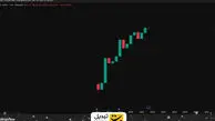 کندل سالانه بیت‌کوین در آستانه کریسمس؛ آیا سبز می‌ماند یا قرمز می‌شود؟