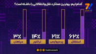 استقلال هم پرسپولیس را برد، هم تراکتور و سپاهان را!