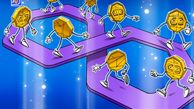 گسترش USDT0 به شبکه Polygon
