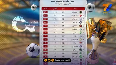 قبل از دربی، صدر قرمز شد! +جدول لیگ برتر