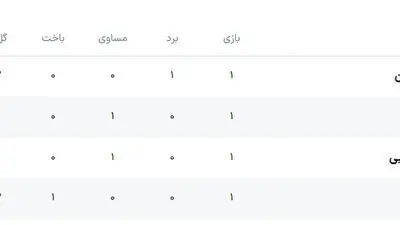 اتریش و الجزایر؛ رسوایی خیخون علیه ایران!