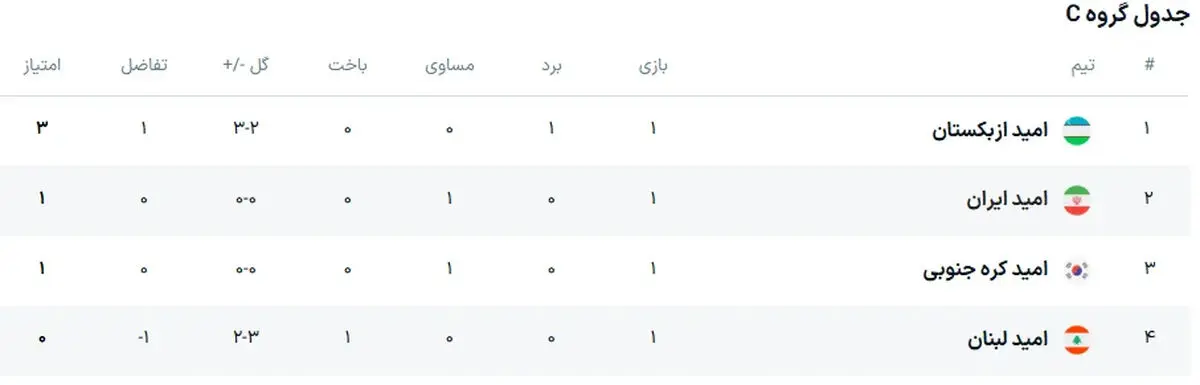 آبروریزی بزرگ در آفریقا؛ سرقت توپ رسمی جام ملت‌ها توسط کادر فنی الجزایر +عکس