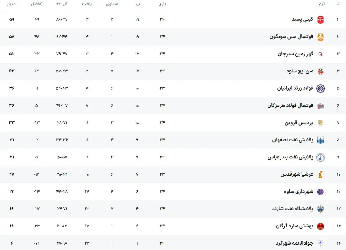 تیم ملی فوتسال ایران در جام ملت های فوتسال آسیا 6 امتیازی شد