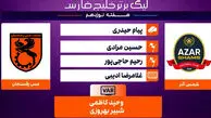 کارشناسی داوری شمس آذر  – مس رفسنجان