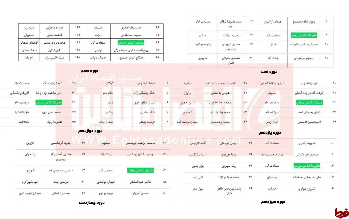 گزارش هفت صبح از یک برنده مرموز در قرعه‌کشی بانک سامان
