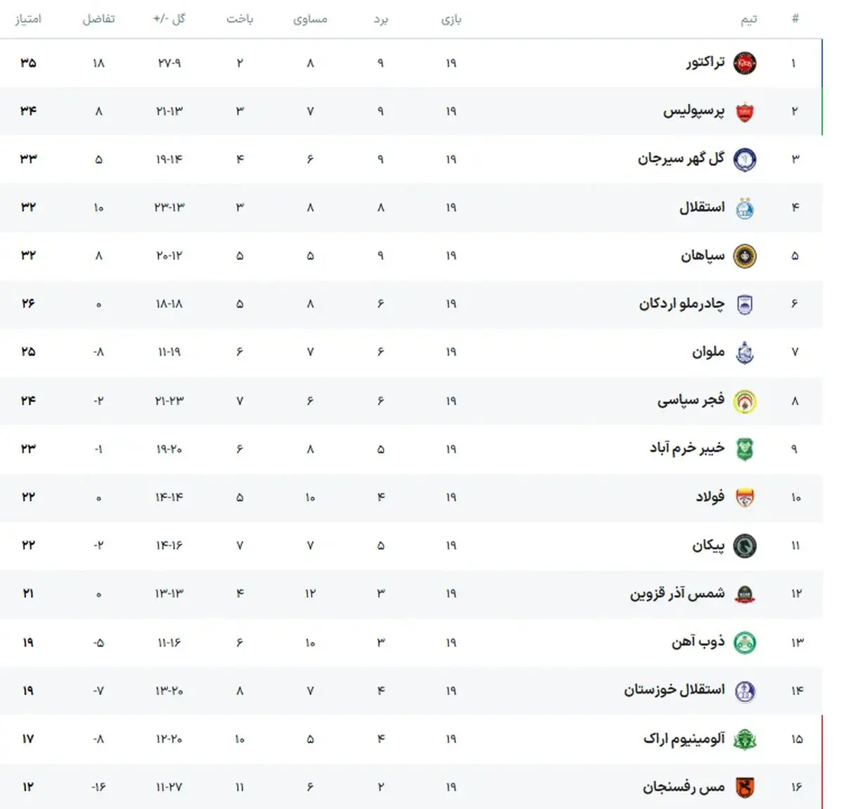 اوسمار بین دو نیمه کمربندش  را عوض کرد!
