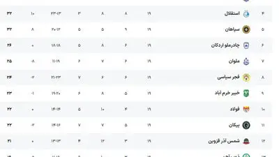 شماره 7 علی پروین دوباره بایگانی می شود!