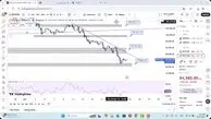 تحلیل بیت کوین امروز 2 آذر 1404