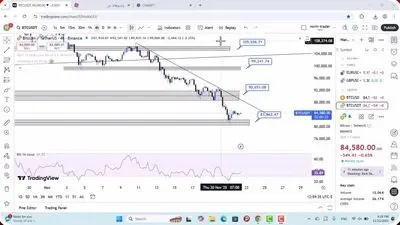 تحلیل بیت کوین امروز 24 شهریور 1405