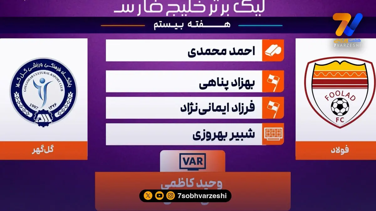 کارشناسی داوری فولاد – گل گهر