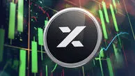 تحلیل روند قیمت ام‌وای‌ایکس فایننس (MYX) پس از برگشت از حمایت ۲.۵ دلار و بررسی اهداف آینده