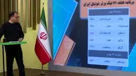 برنامه بازی های هفته 21 لیگ برتر ایران