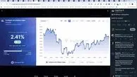 سبز یا قرمز مسئله این است، خلاصه اخبار بازار رمزارزها