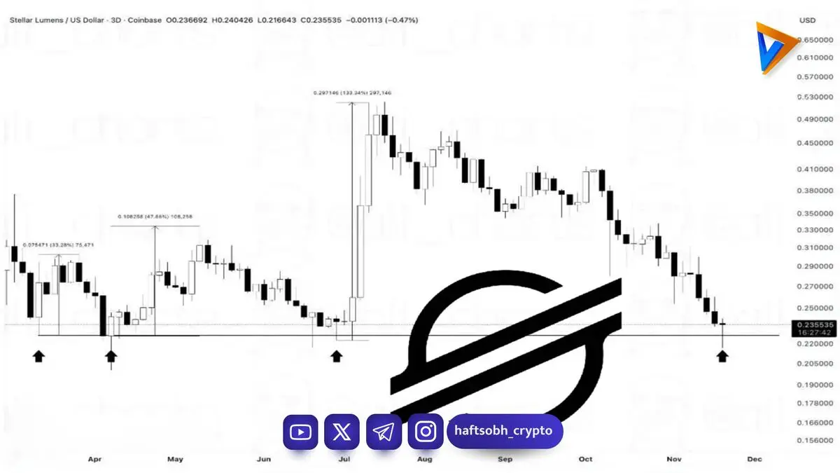 سطح ۰.۲۳ دلار؛ منطقه خرید مهم برای استلار؟
