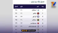 جدول لیگ برتر ایران؛ بازگشت استقلال به صدر جدول