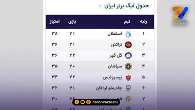 کارشناس داوری هفت ورزشی: کار مدافع استقلال حتی اخطار هم نداشت