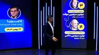 ثبات برای استقلال معنا ندارد؛ تغییرات زیاد کادرفنی و مدیرتی استقلال