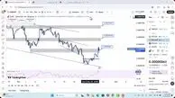 تحلیل شیبا امروز 5 آذر 1404