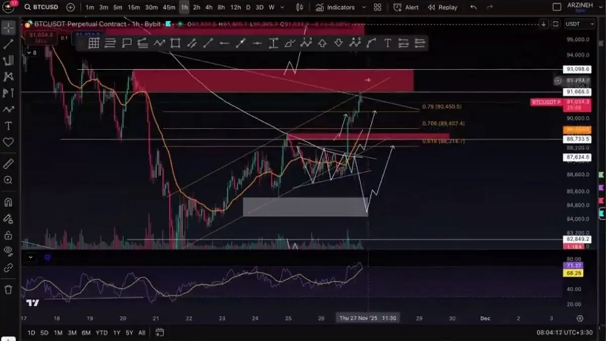 تحلیل بیت کوین: ۹۹ درصد احتمال ضرر