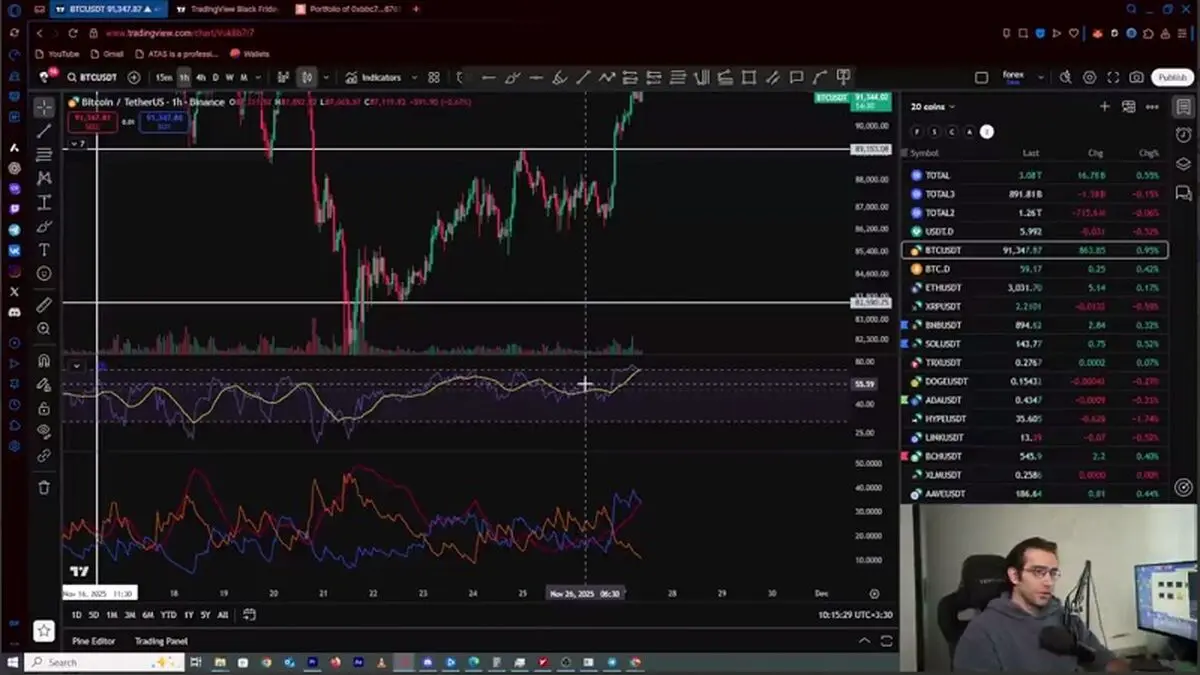 تحلیل بیت‌ کوین : امروز پوزیشن باز می کنیم