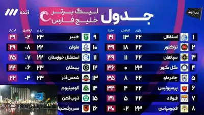 خلاصه بازی تراکتور 1 - 0  گل‌گهر