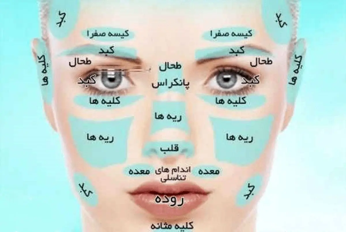 تشخیص ۱۰ بیماری از روی چهره انسان