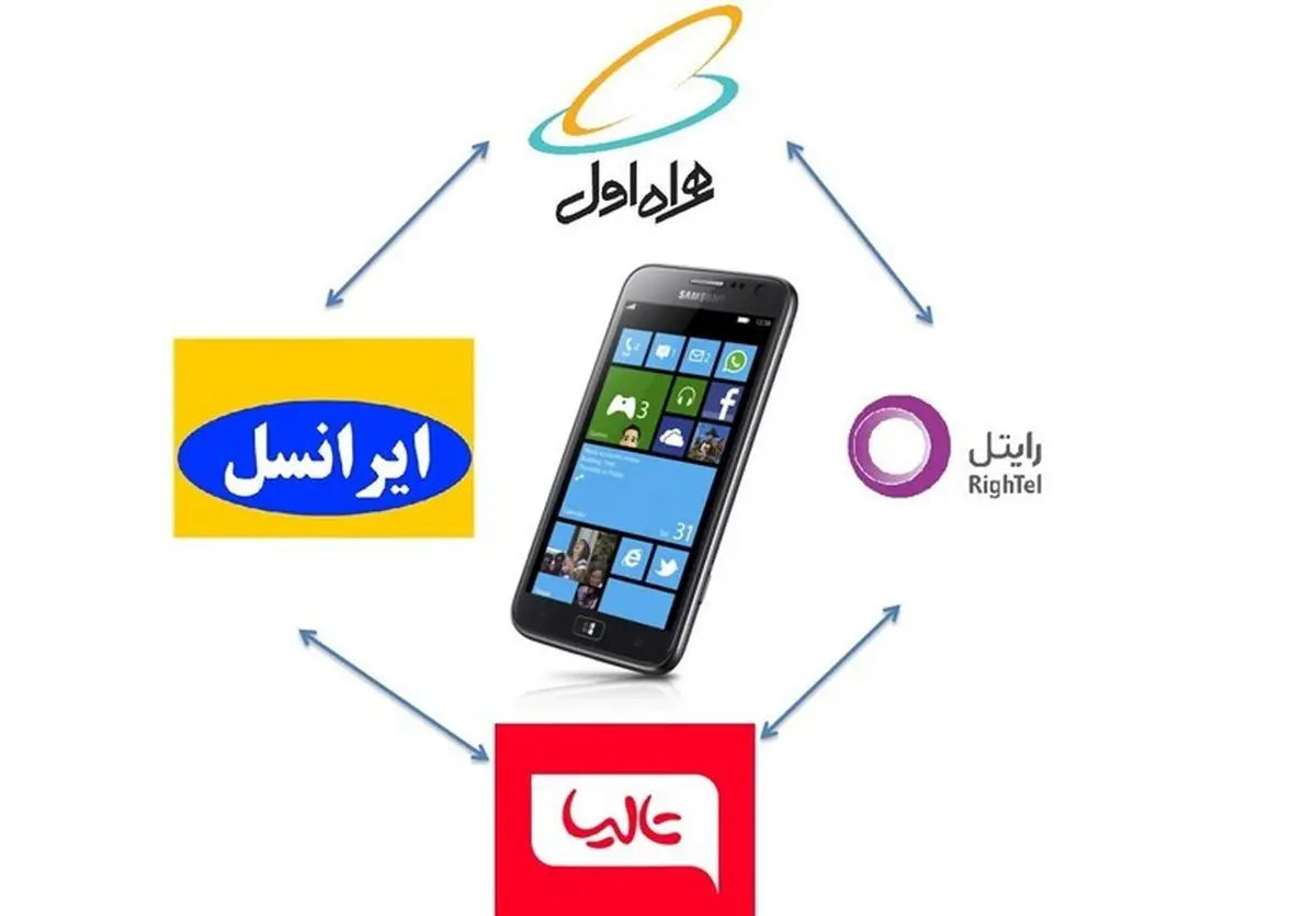 نتیجه رقابت ایرانسل و رایتل با همراه اول اعلام شد